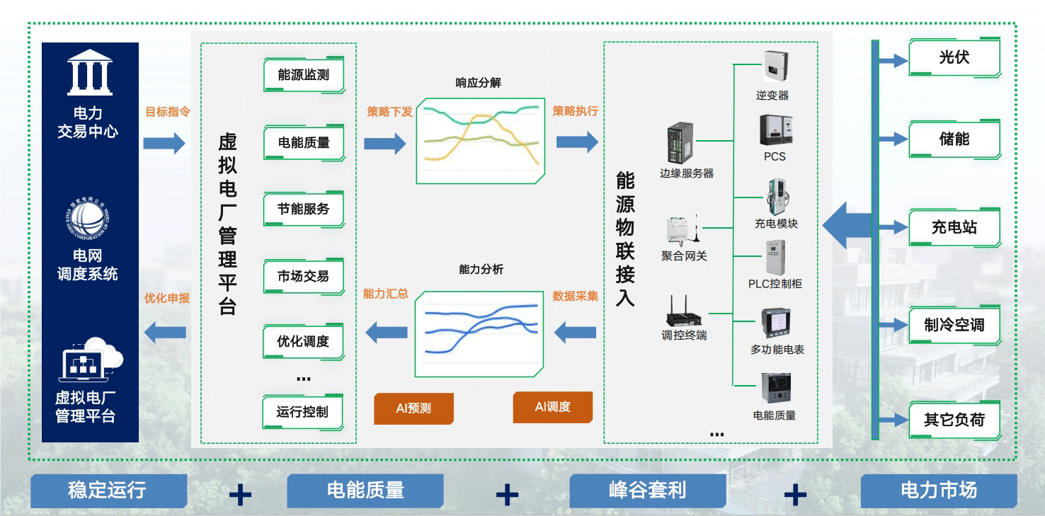 组网结构