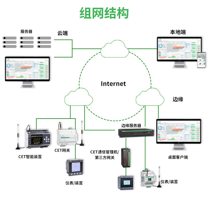 五大客户端