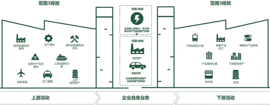  - 产品知识专题 - 1