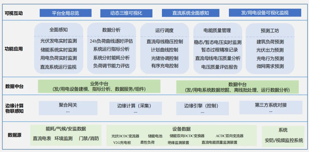  - 产品知识专题 - 4