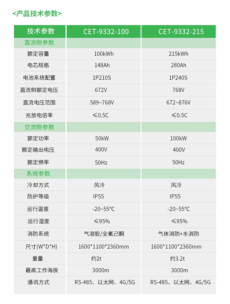  - 产品知识专题 - 2