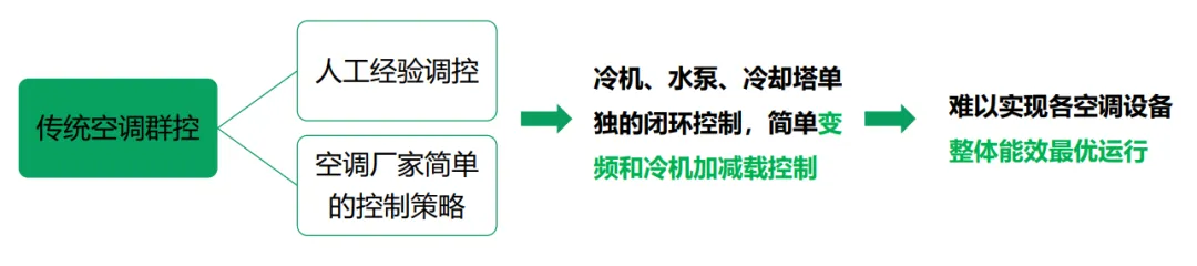  - 产品知识专题 - 4