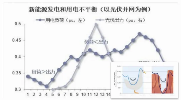  - 产品知识专题 - 2