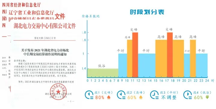 - 产品知识专题 - 3