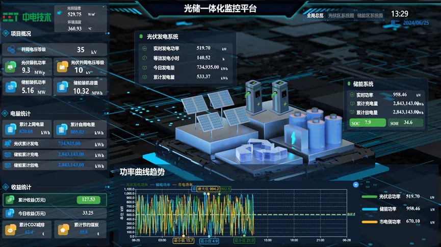  - 产品知识专题 - 3