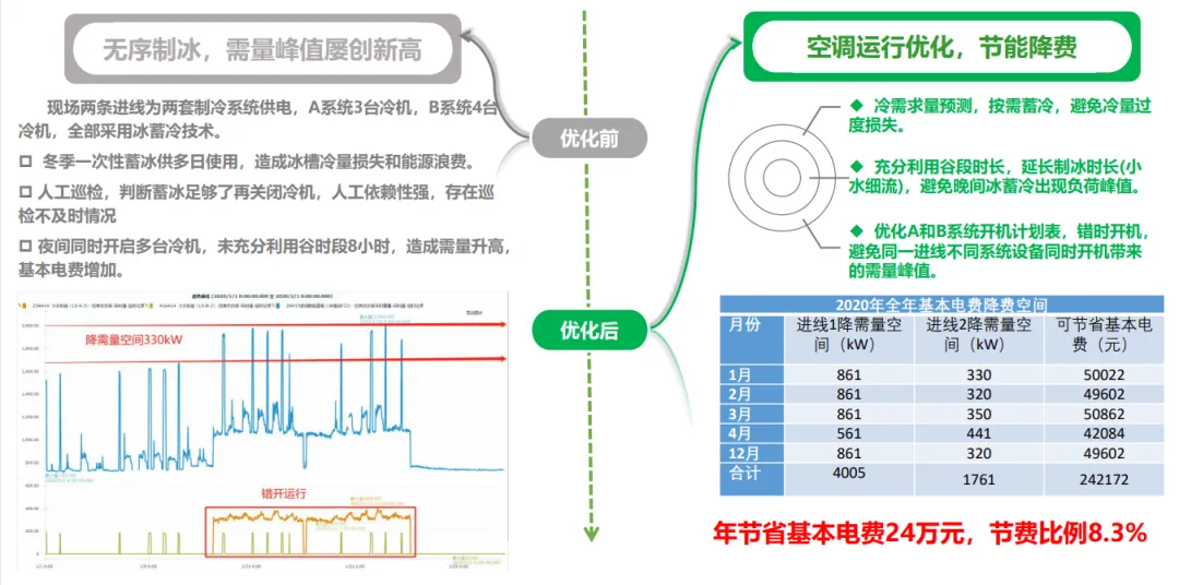  - 产品知识专题 - 17