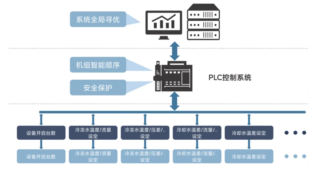  - 产品知识专题 - 8