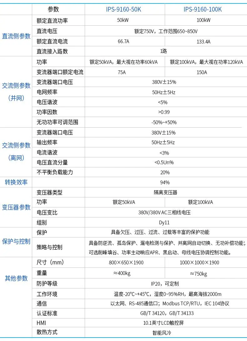  - 产品知识专题 - 3