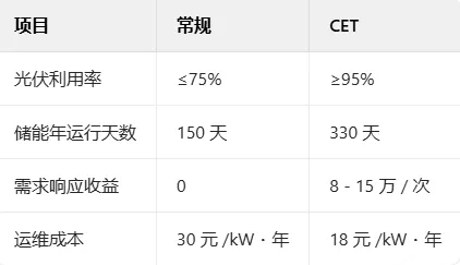  - 产品知识专题 - 4