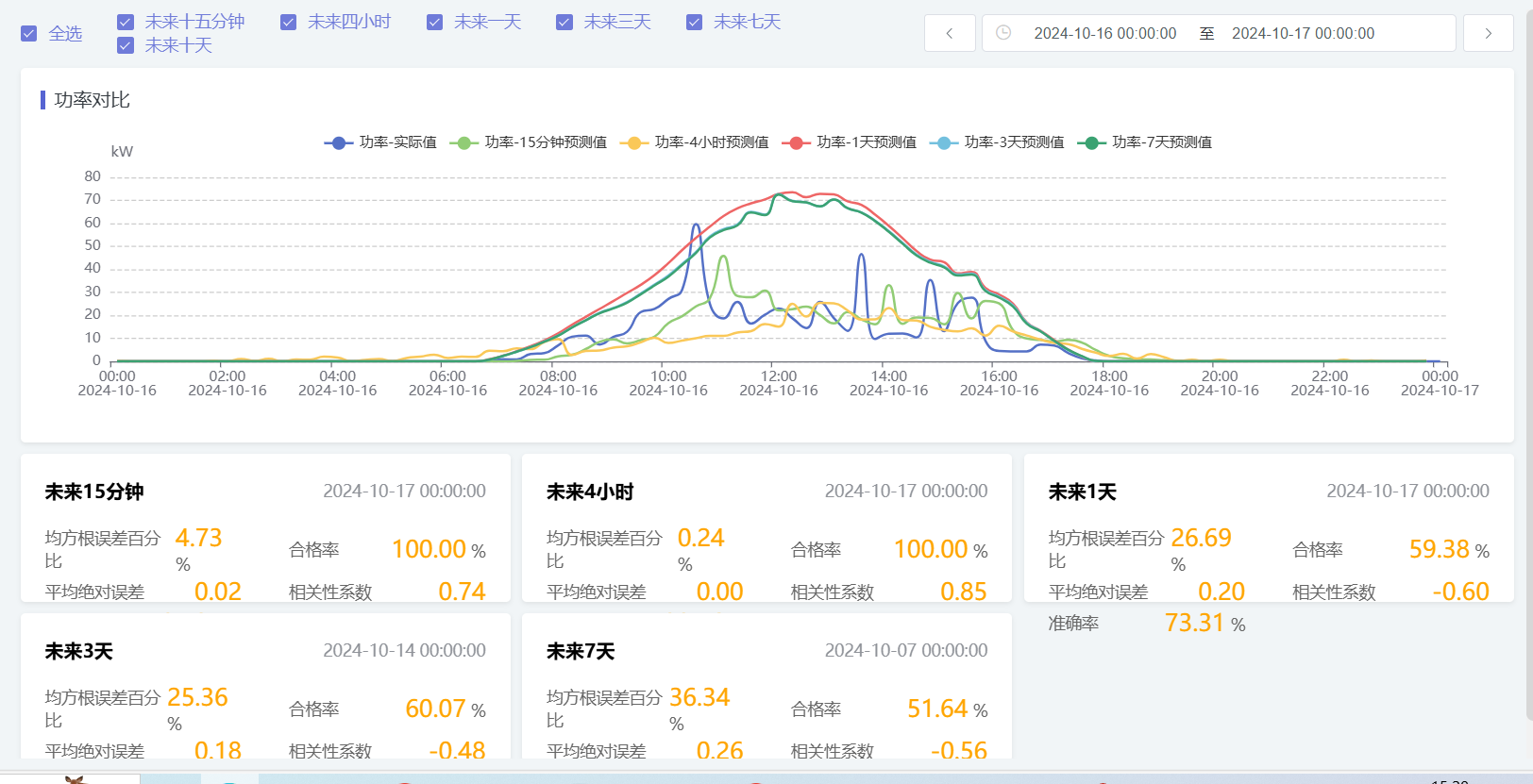  - 行业案例 - 5