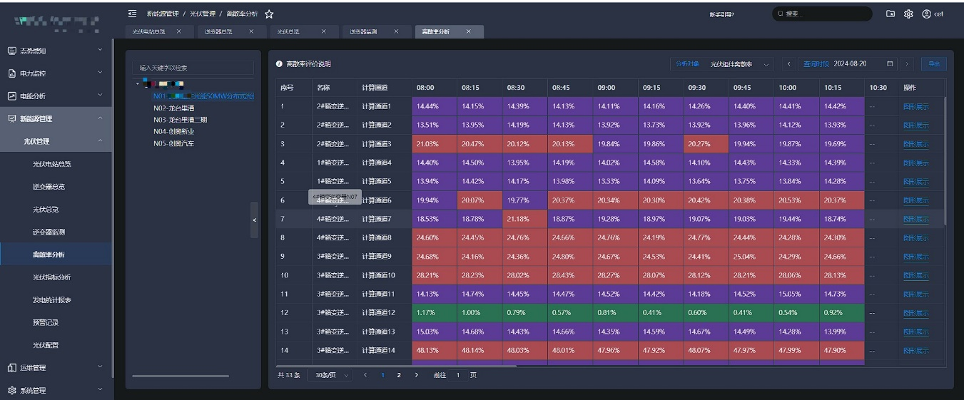  - 行业案例 - 4
