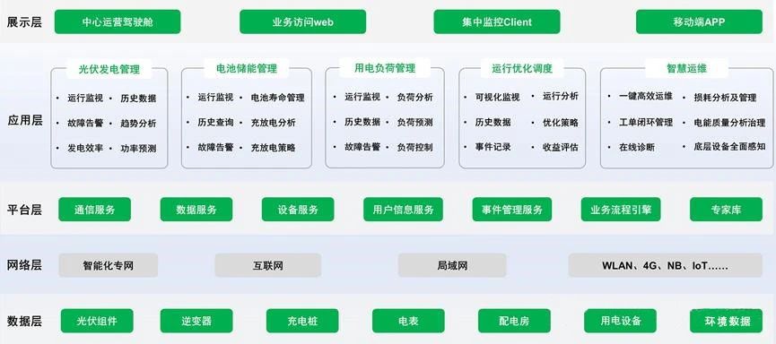  - 产品知识专题 - 1